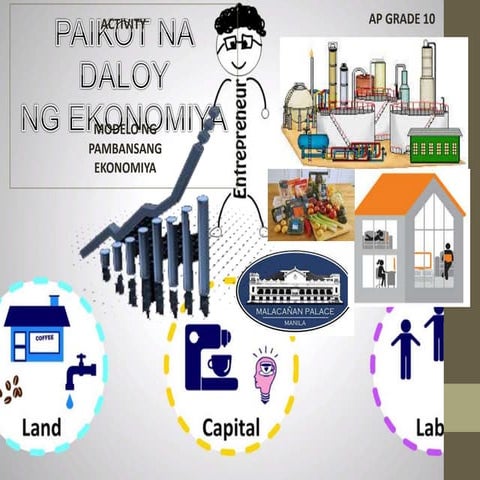 Paikot na Daloy ng Ekonomiya-Modelo ng Pambansang Ekonomiya-Activity