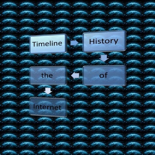 The First Internet Message was sent on 29 Oct 1969. However . . . | PPTX