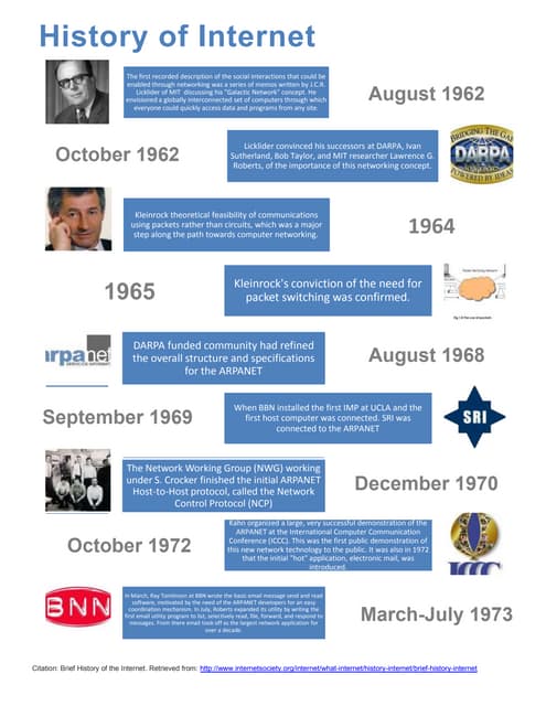 Timeline History of the Internet | PPT
