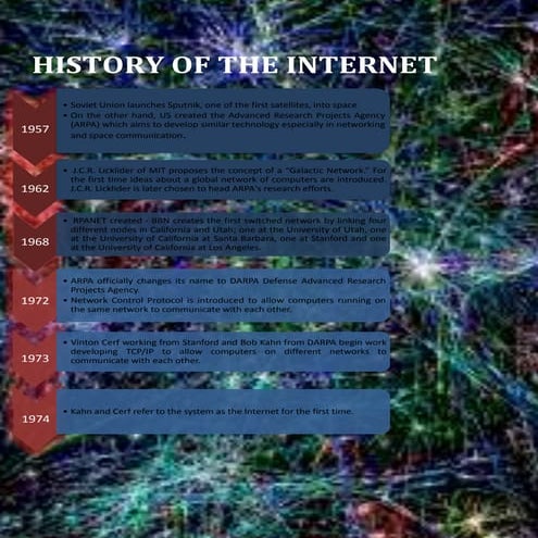Activity 12 timeline history of the internet