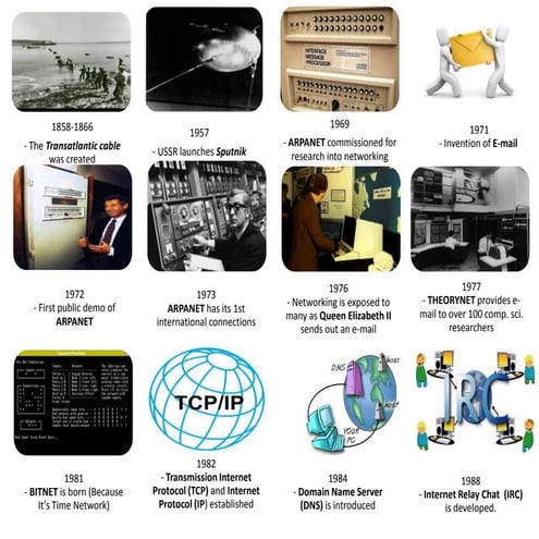 A Brief Internet Timeline 