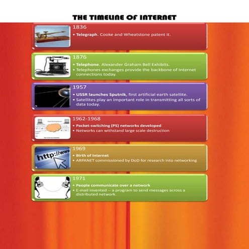 A Brief History Of The Internet