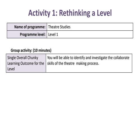 Activity 1 Brunel Drama 