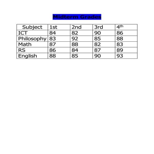 Activity 5 creating table