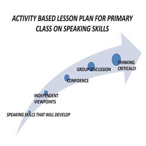 Activity based lesson plan for primary class