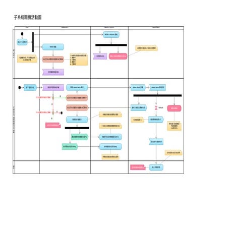 20190827_activity_diagram