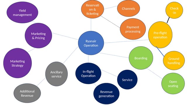 Activity Map for Business Strategy and mapping