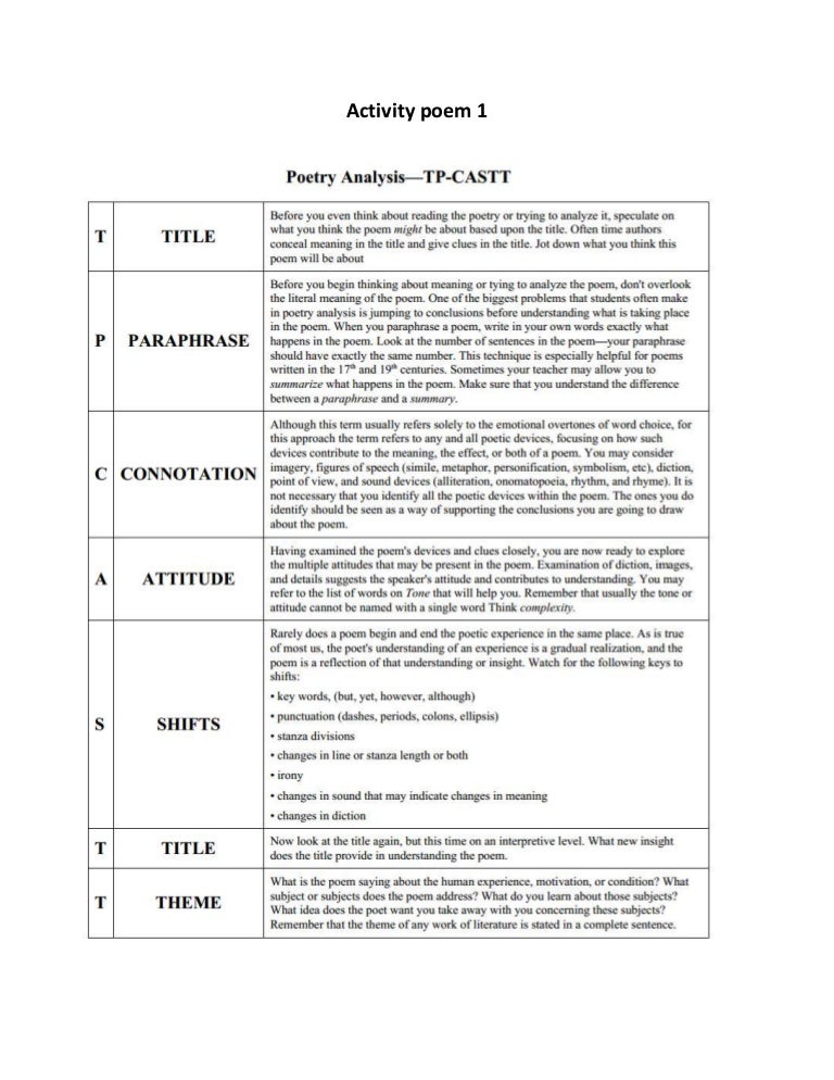 Tp Fastt Poetry Analysis Chart