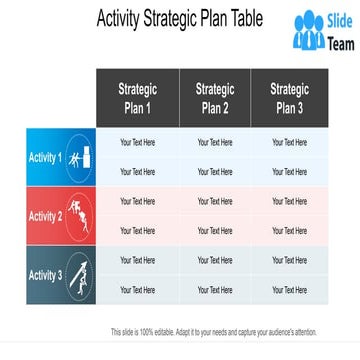 Activity Strategic Plan Table