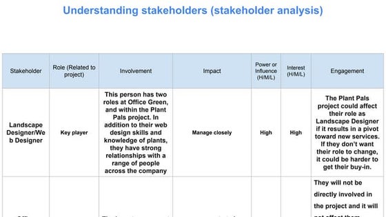 Stakeholder Analysis Pdf File:Project Stakeholder Analysis