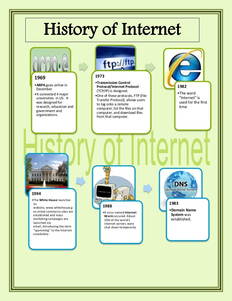 Activity timeline history of