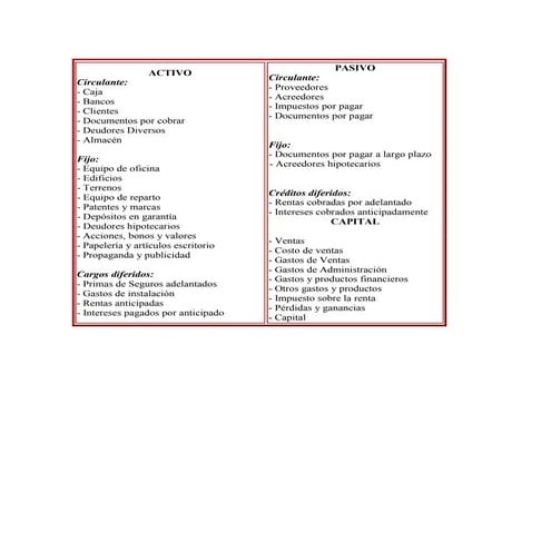 Cuentas Del Balance General | XLS