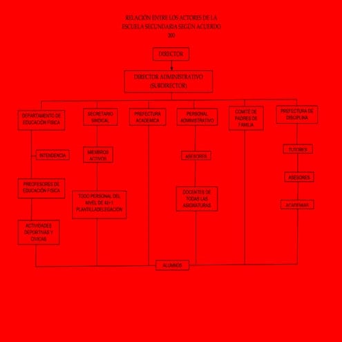 Actores con acuerdo 200