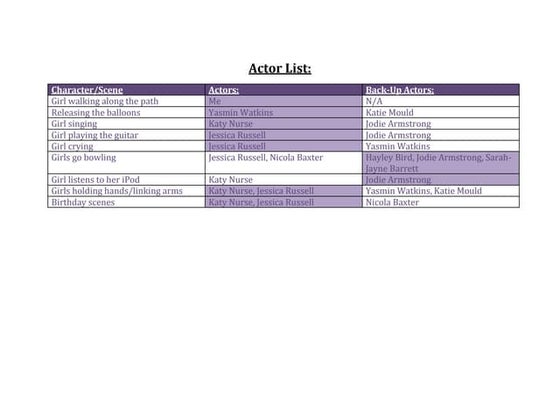 Shoot list ancillary tasks | DOCX
