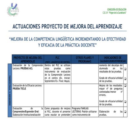 Actuaciones Proyecto de Mejora