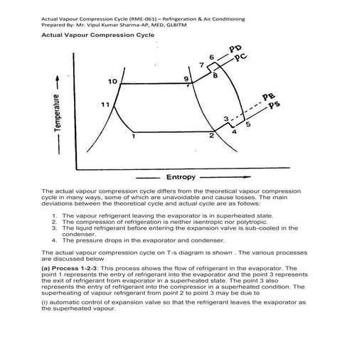 Actual vapour compression cycle
