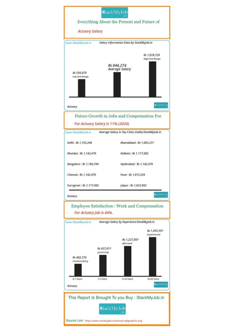 actuary-salary-pay-scale-and-income-trends-for-actuary-jobs-uk