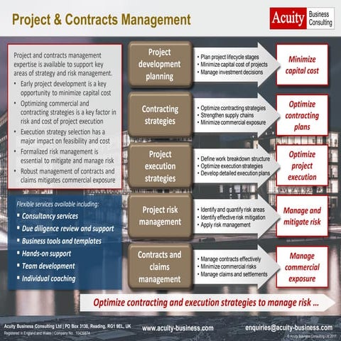 Importance of Contract Management Training Courses | PPTX