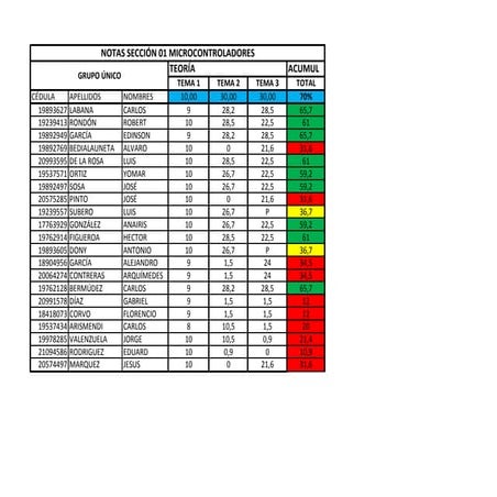 Acumuladas electronica