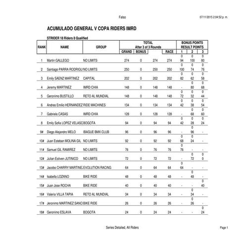 ACUMULADO V COPA RIDERS IMRD 2015