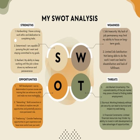 Acuna, Lea B. SWOT ANALYSIS.pdfjjjjjjjjjjjjjjjjjjjjjjjj