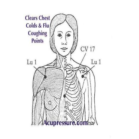 Acupressure chest points