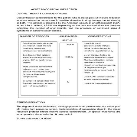Acute myocardial infarction