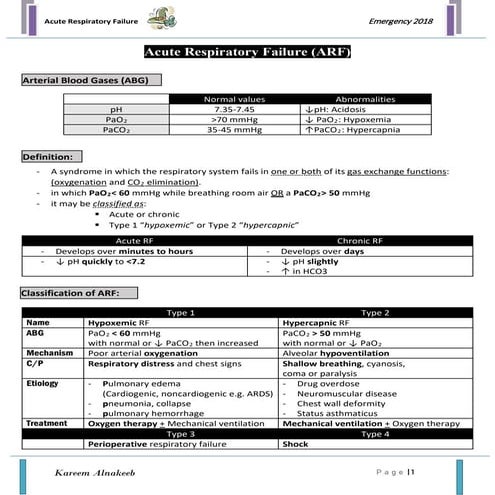 Acute Respiratory Failure in Pediatrics (2018) 