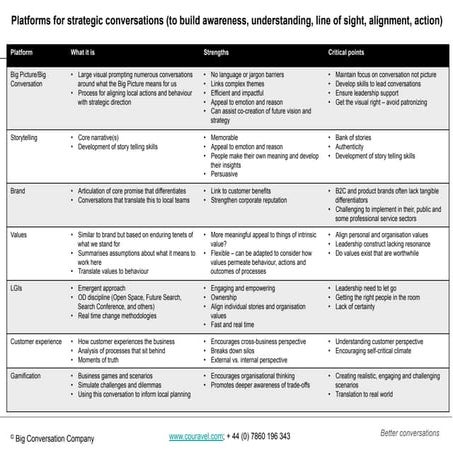 Week 8, Communicating Organizational Vision | PPTX