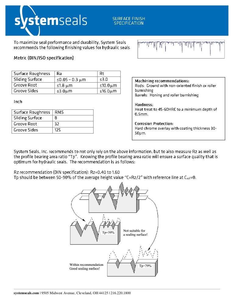 Surface Finish Specifications