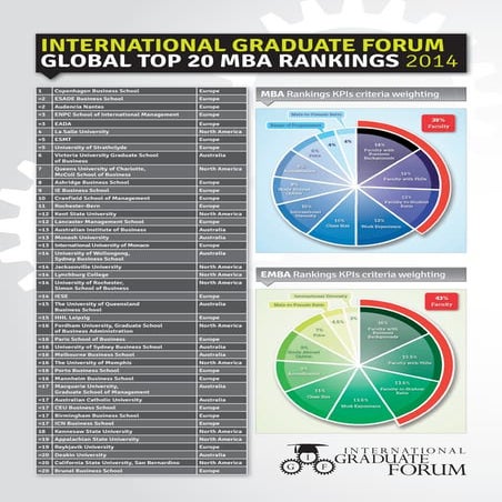 2014-MBA-Rankings-Aus | PDF