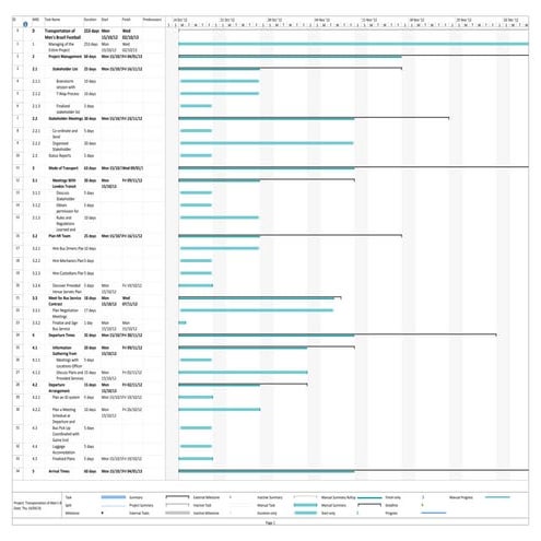 WBS Olympic Simulation
