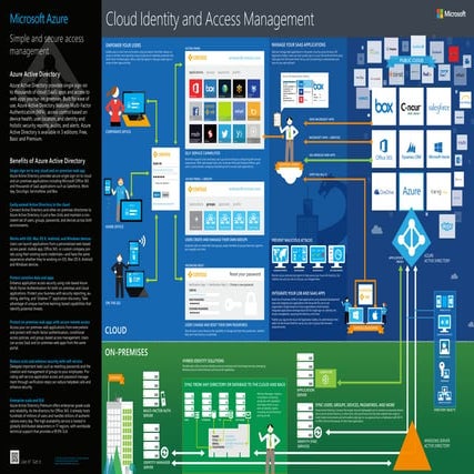 MS Cloud Identity and Access Infographic 2015 (1)