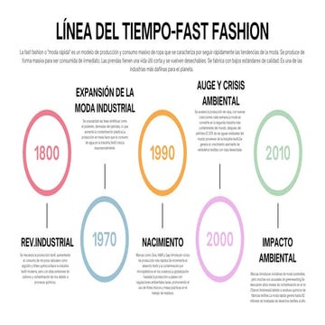 ADA 1. Línea del Tiempo..pdf jndjkwndkjndkn