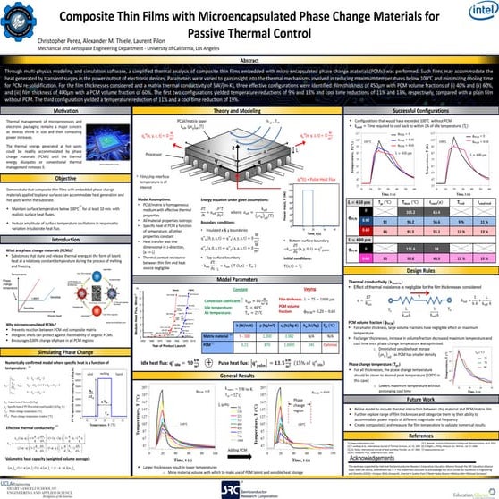 Thermal Performance Analysis of Heat Sinks with and without Phase ...