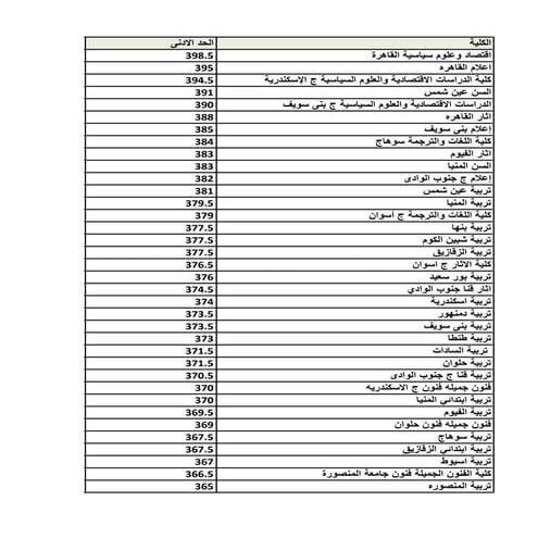 تنسيق الأدبى - مرلحة ثالثة