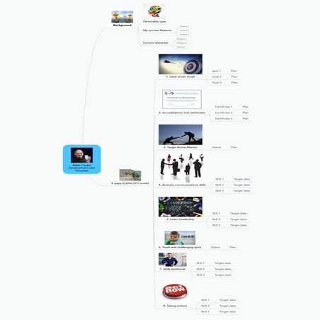 Catalyst Career Development Template Pdf