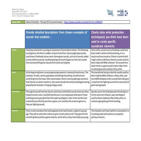 Adam Crittenden The Last Of Us Sound Analysis