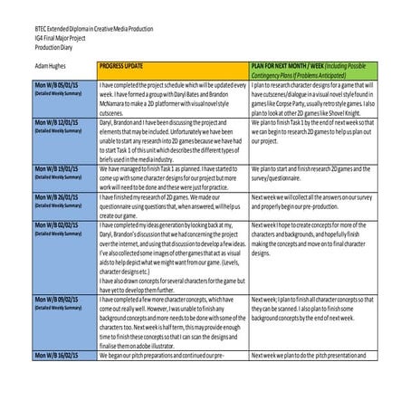 Adam hughes final major project production diary 