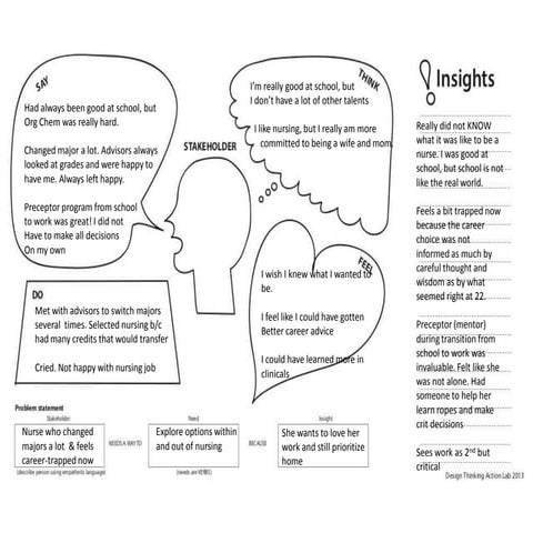 Adams, bo   empathy map 8-5-2013 nurse