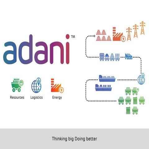 Adani Group Presentation_Dec 2014