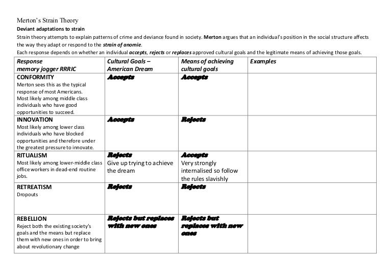 Merton Strain Theory Adapattions To Strain