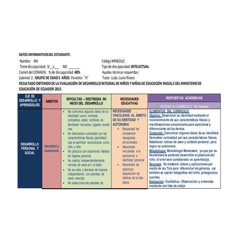 Planificación con adaptaciones al curriculum de educación inicial para niños ...