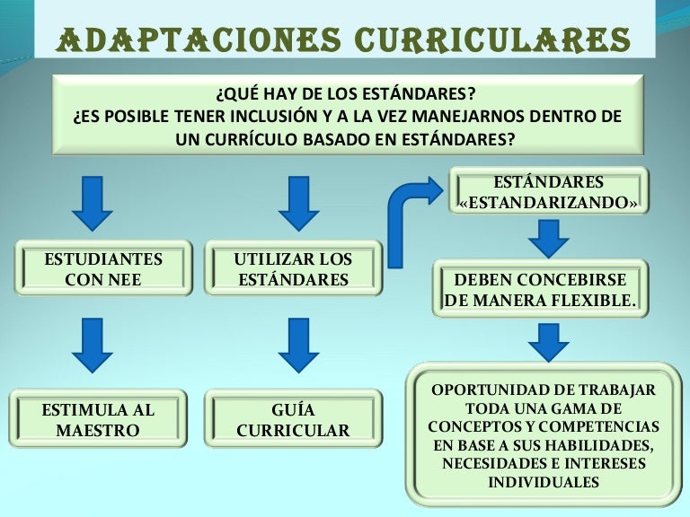 Adaptaciones curriculares