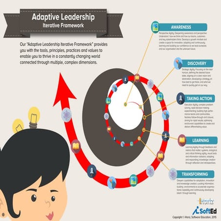 Adaptive Leadership Iterative Framework