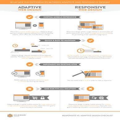 Adaptive vs Responsive Design | PDF