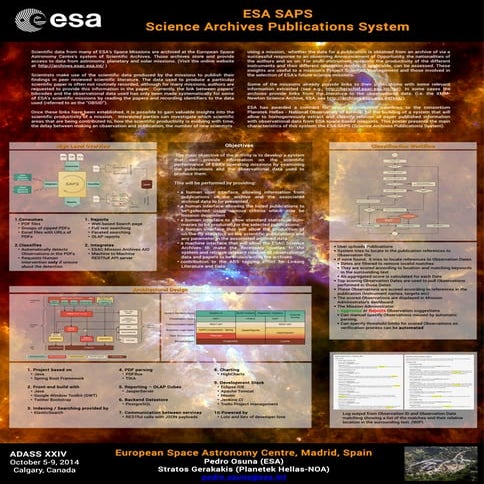 ESA-SAPS: Science Archives Publication System