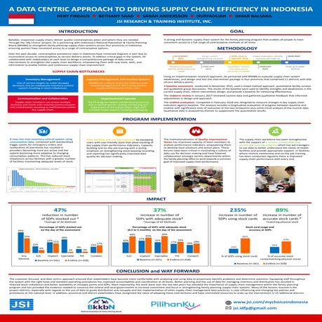 A Data Centric Approach to Driving Supply Chain Efficiency in Indonesia