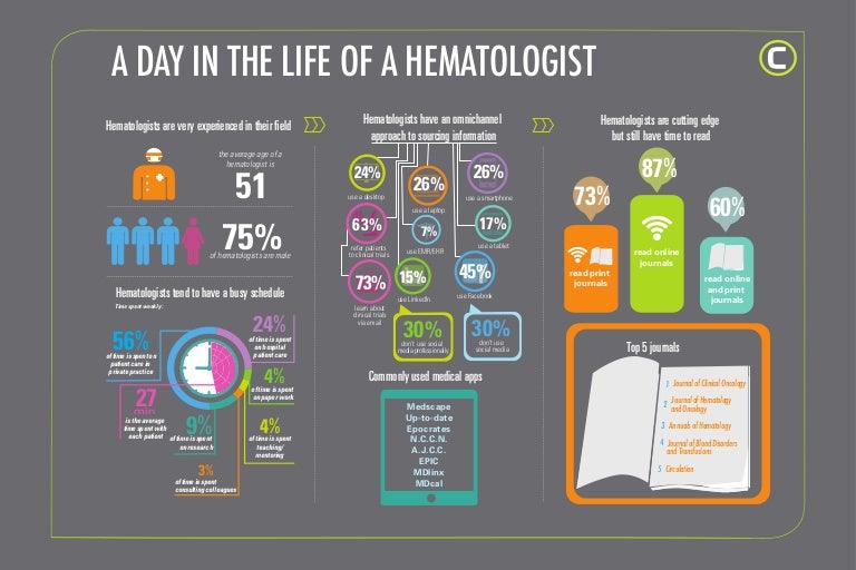 A day in the life of a hematologist
