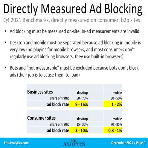 Ad blocking benchmarks q4 2021